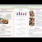Poster for Department of Nutrition Professional Conference